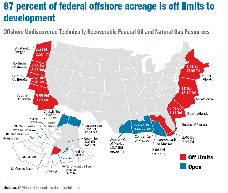 87 percent federal offshore acreage